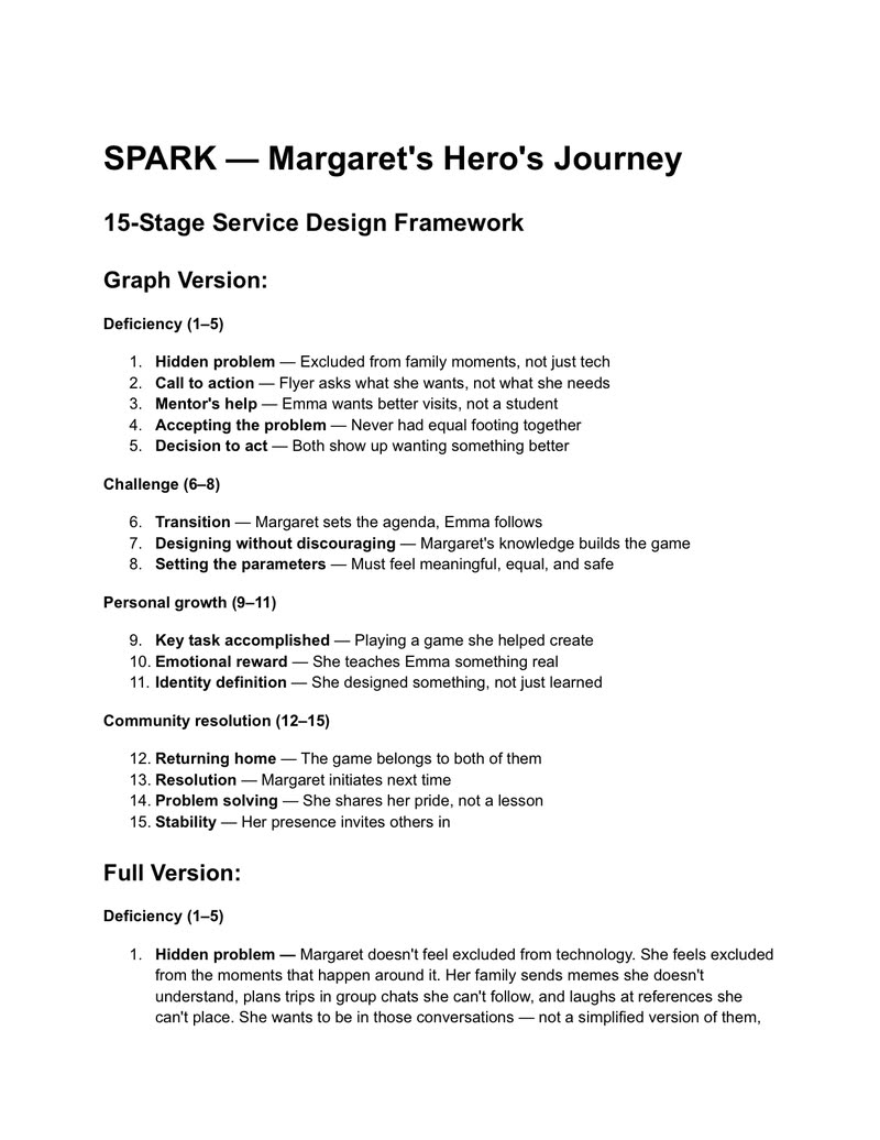 Hero’s journey map — first page